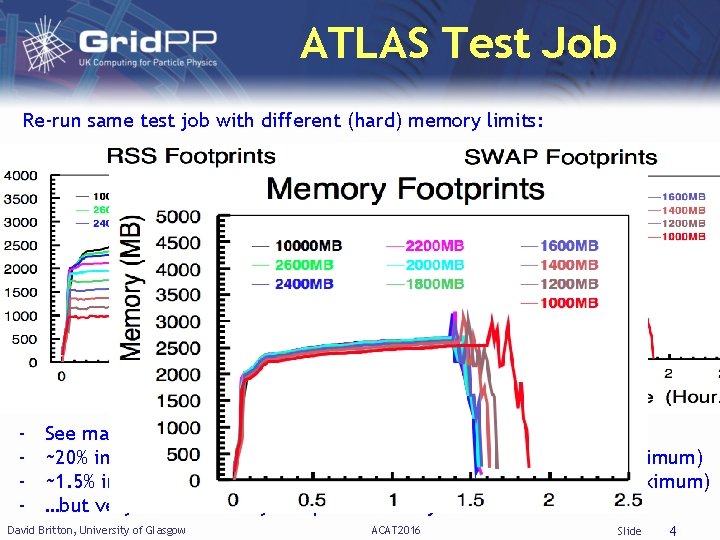 ATLAS Test Job Re-run same test job with different (hard) memory limits: - See