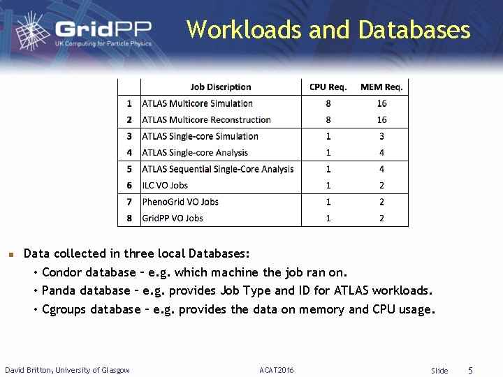 Workloads and Databases Data collected in three local Databases: • Condor database – e.