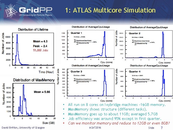 1: ATLAS Multicore Simulation 55, 000 Jobs • • • David Britton, University of