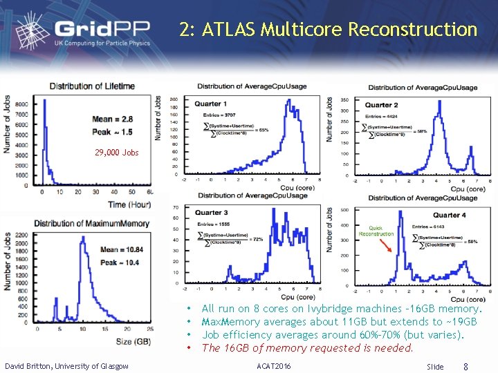 2: ATLAS Multicore Reconstruction 29, 000 Jobs • • David Britton, University of Glasgow