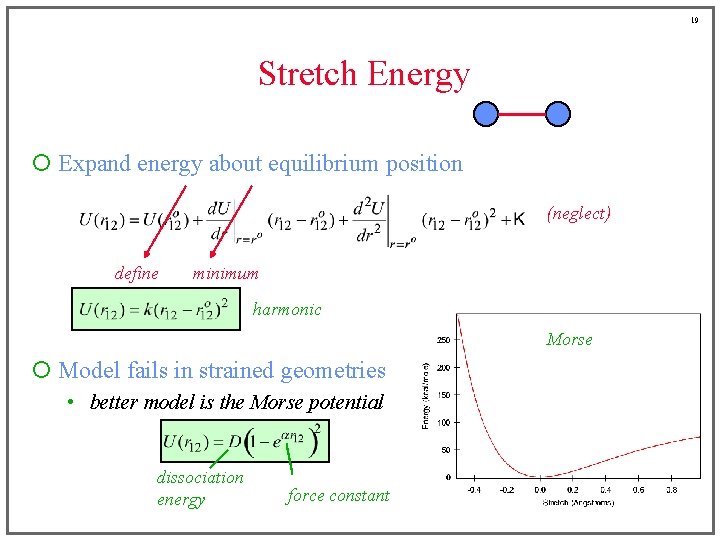 19 Stretch Energy ¡ Expand energy about equilibrium position (neglect) define minimum harmonic Morse