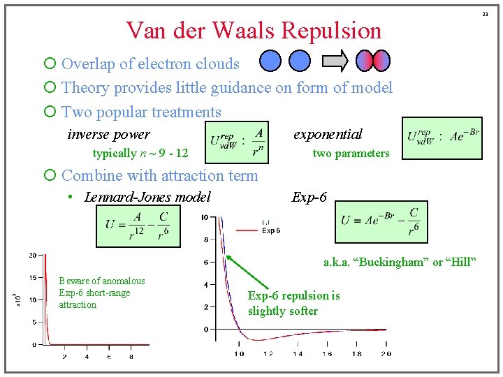 Van der Waals Repulsion ¡ Overlap of electron clouds ¡ Theory provides little guidance