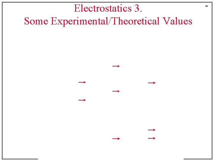 Electrostatics 3. Some Experimental/Theoretical Values 26 