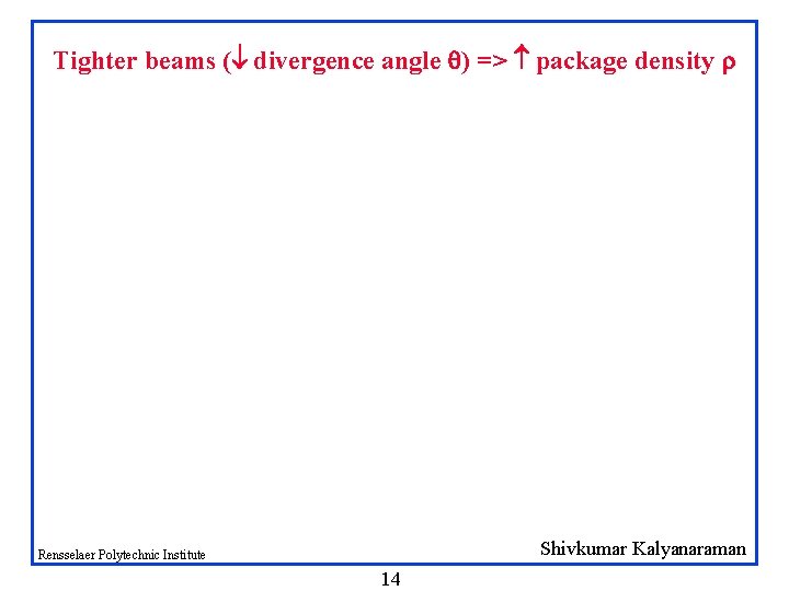 Tighter beams ( divergence angle ) => package density Shivkumar Kalyanaraman Rensselaer Polytechnic Institute Tighter beams ( divergence angle ) => package density Shivkumar Kalyanaraman Rensselaer Polytechnic Institute