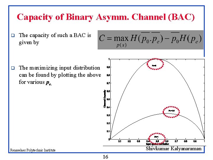 Capacity of Binary Asymm. Channel (BAC) q The capacity of such a BAC is Capacity of Binary Asymm. Channel (BAC) q The capacity of such a BAC is