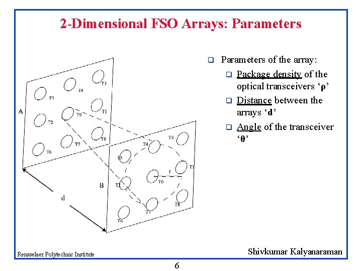 2 -Dimensional FSO Arrays: Parameters q Parameters of the array: q Package density of 2 -Dimensional FSO Arrays: Parameters q Parameters of the array: q Package density of