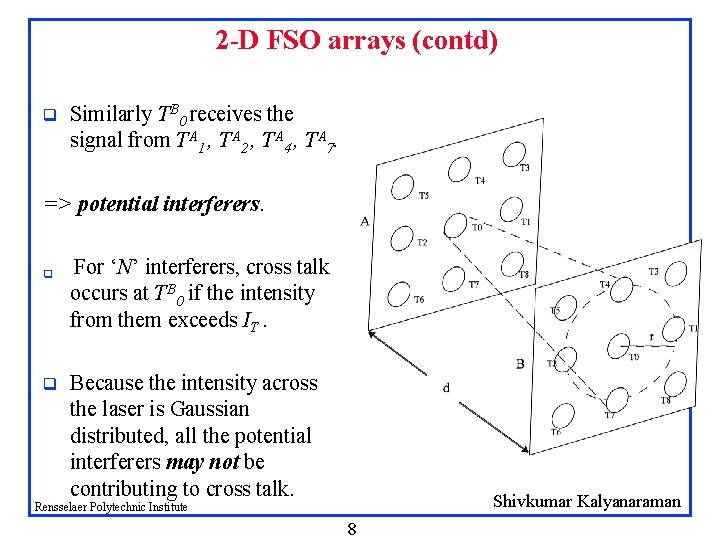 2 -D FSO arrays (contd) q Similarly TB 0 receives the signal from TA 2 -D FSO arrays (contd) q Similarly TB 0 receives the signal from TA