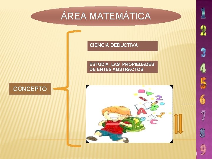 ÁREA MATEMÁTICA CIENCIA DEDUCTIVA ESTUDIA LAS PROPIEDADES DE ENTES ABSTRACTOS CONCEPTO 