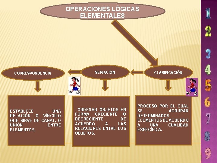 OPERACIONES LÓGICAS ELEMENTALES CORRESPONDENCIA ESTABLECE UNA RELACIÓN O VÍNCULO QUE SIRVE DE CANAL, O