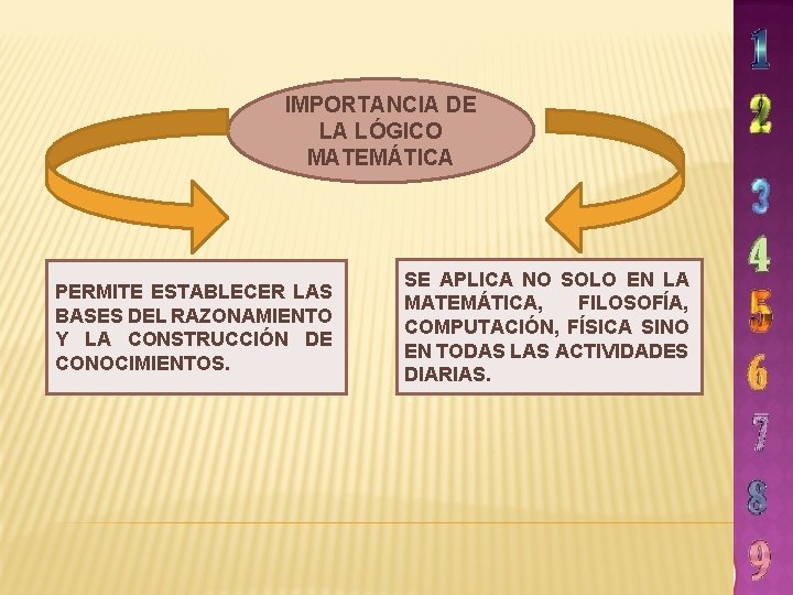 IMPORTANCIA DE LA LÓGICO MATEMÁTICA PERMITE ESTABLECER LAS BASES DEL RAZONAMIENTO Y LA CONSTRUCCIÓN