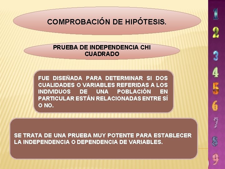 COMPROBACIÓN DE HIPÓTESIS. PRUEBA DE INDEPENDENCIA CHI CUADRADO FUE DISEÑADA PARA DETERMINAR SI DOS COMPROBACIÓN DE HIPÓTESIS. PRUEBA DE INDEPENDENCIA CHI CUADRADO FUE DISEÑADA PARA DETERMINAR SI DOS