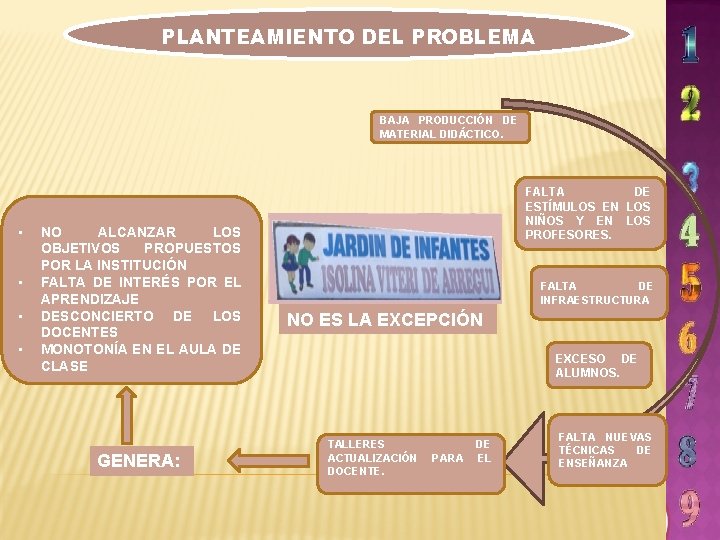 PLANTEAMIENTO DEL PROBLEMA BAJA PRODUCCIÓN DE MATERIAL DIDÁCTICO. • • NO ALCANZAR LOS OBJETIVOS