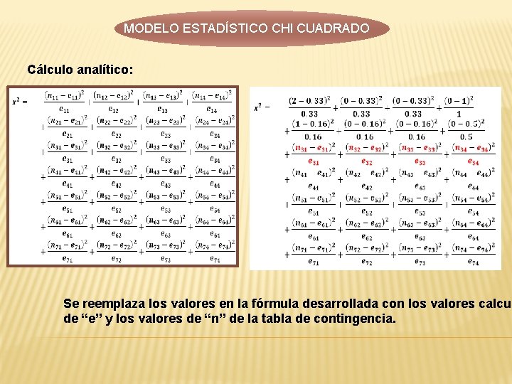 MODELO ESTADÍSTICO CHI CUADRADO Cálculo analítico: Se reemplaza los valores en la fórmula desarrollada