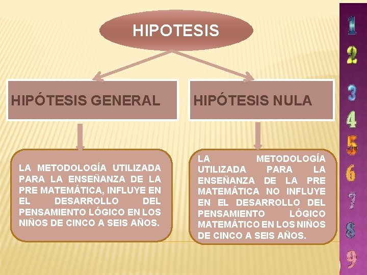 HIPOTESIS HIPÓTESIS GENERAL LA METODOLOGÍA UTILIZADA PARA LA ENSEÑANZA DE LA PRE MATEMÁTICA, INFLUYE HIPOTESIS HIPÓTESIS GENERAL LA METODOLOGÍA UTILIZADA PARA LA ENSEÑANZA DE LA PRE MATEMÁTICA, INFLUYE
