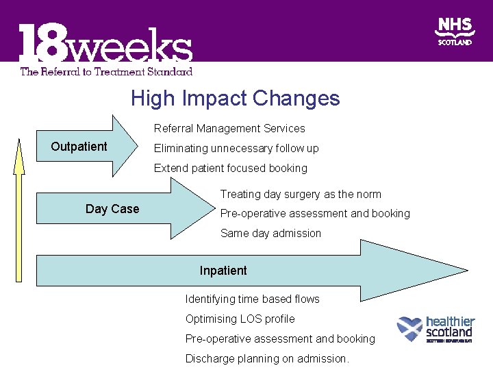 High Impact Changes Referral Management Services Outpatient Eliminating unnecessary follow up Extend patient focused