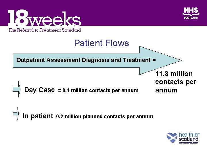 Patient Flows Outpatient Assessment Diagnosis and Treatment = Day Case In patient = 0.