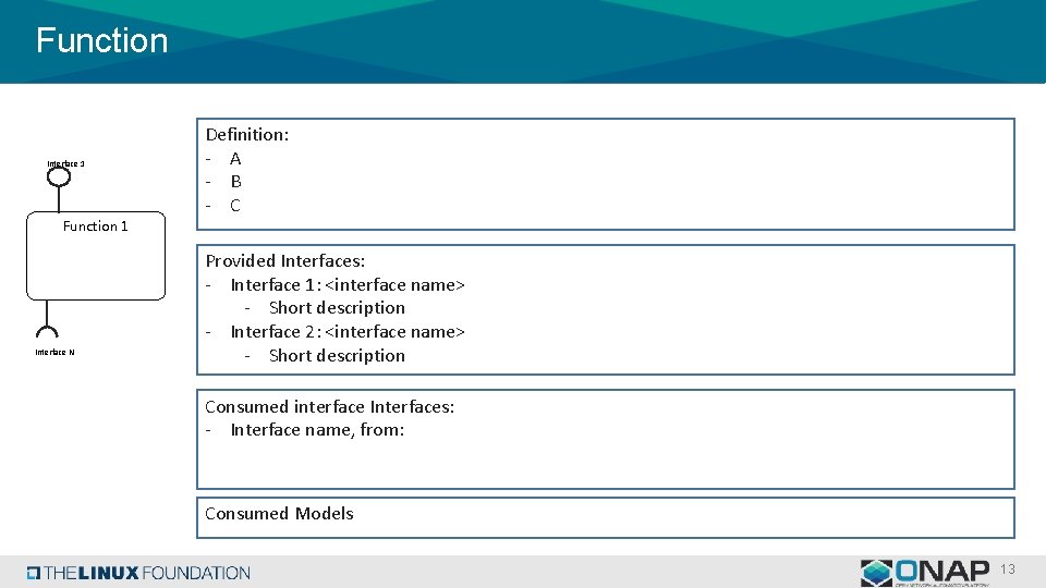 Function Interface 1 Definition: - A - B - C Function 1 Interface N Function Interface 1 Definition: - A - B - C Function 1 Interface N