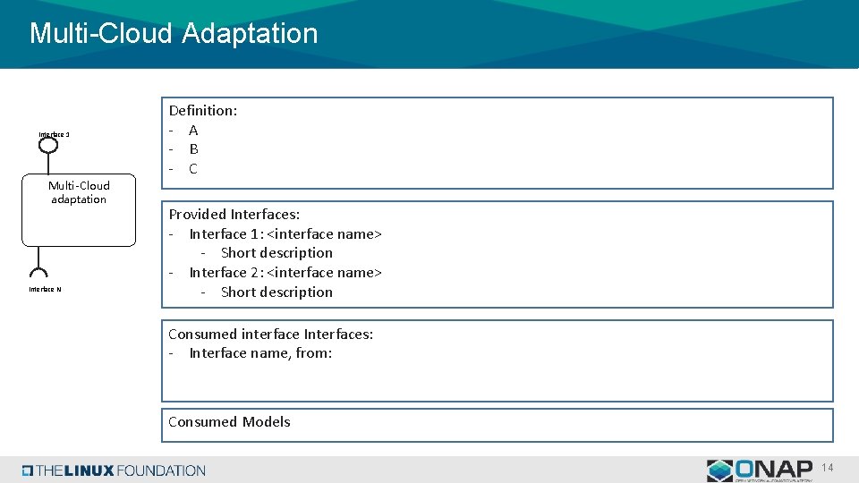 Multi-Cloud Adaptation Interface 1 Multi-Cloud adaptation Interface N Definition: - A - B - Multi-Cloud Adaptation Interface 1 Multi-Cloud adaptation Interface N Definition: - A - B -