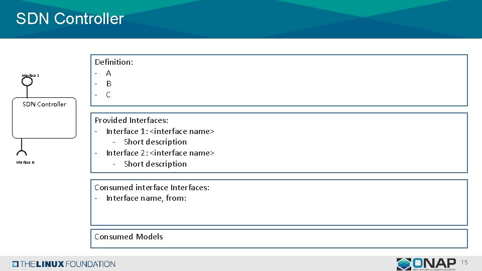 SDN Controller Interface 1 Definition: - A - B - C SDN Controller Interface SDN Controller Interface 1 Definition: - A - B - C SDN Controller Interface