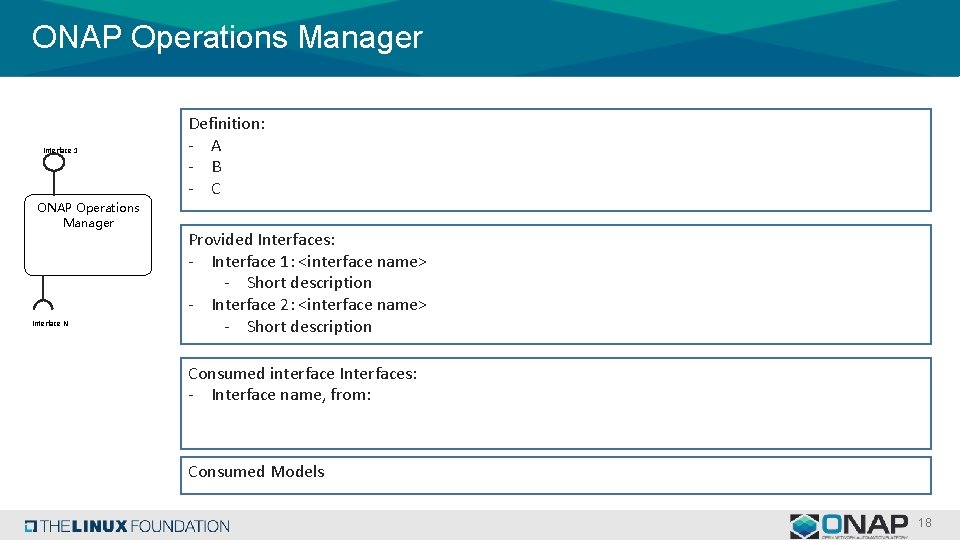 ONAP Operations Manager Interface 1 ONAP Operations Manager Interface N Definition: - A - ONAP Operations Manager Interface 1 ONAP Operations Manager Interface N Definition: - A -