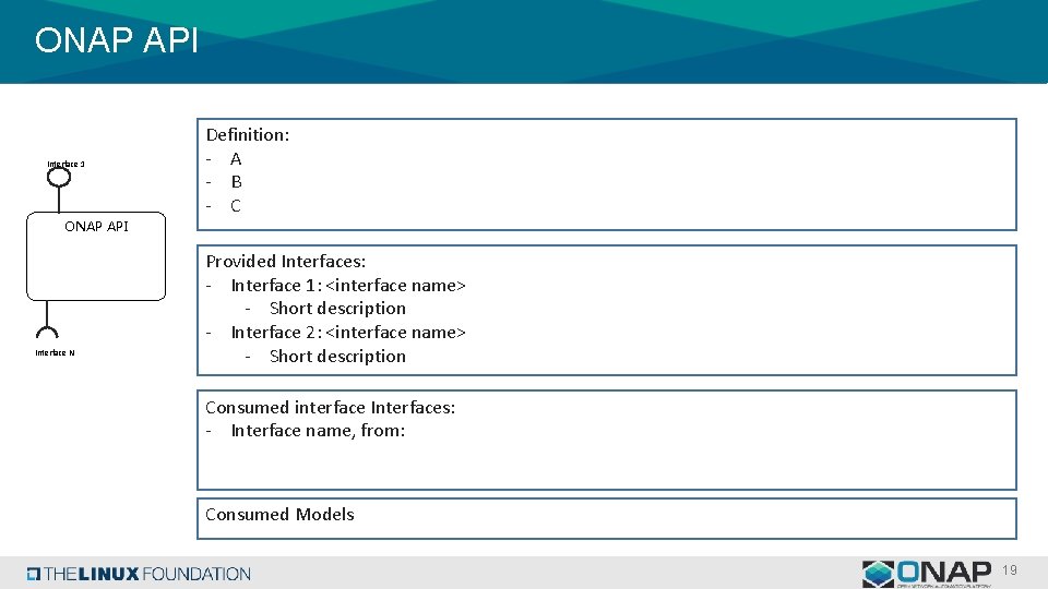 ONAP API Interface 1 Definition: - A - B - C ONAP API Interface ONAP API Interface 1 Definition: - A - B - C ONAP API Interface