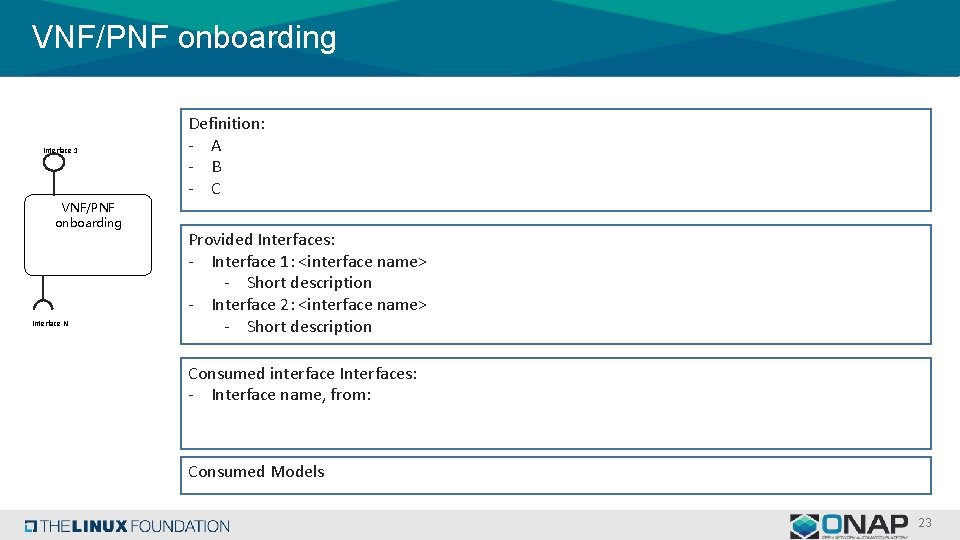 VNF/PNF onboarding Interface 1 VNF/PNF onboarding Interface N Definition: - A - B - VNF/PNF onboarding Interface 1 VNF/PNF onboarding Interface N Definition: - A - B -