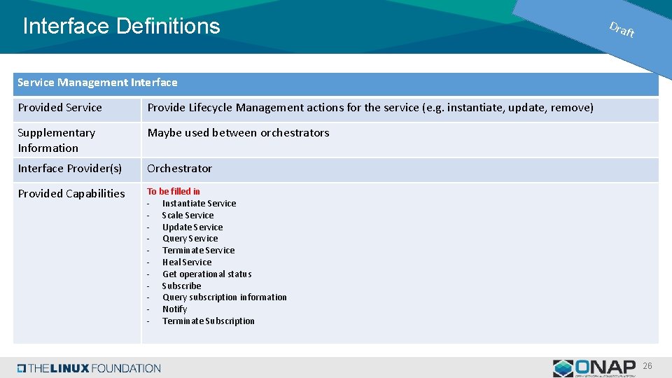 Interface Definitions Dra ft Service Management Interface Provided Service Provide Lifecycle Management actions for Interface Definitions Dra ft Service Management Interface Provided Service Provide Lifecycle Management actions for