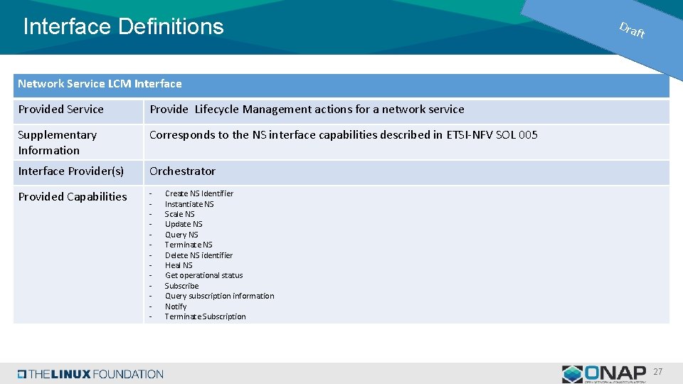 Interface Definitions Dra ft Network Service LCM Interface Provided Service Provide Lifecycle Management actions Interface Definitions Dra ft Network Service LCM Interface Provided Service Provide Lifecycle Management actions