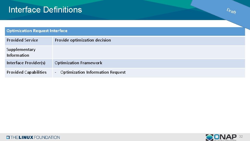 Interface Definitions Dra ft Optimization Request Interface Provided Service Provide optimization decision Supplementary Information Interface Definitions Dra ft Optimization Request Interface Provided Service Provide optimization decision Supplementary Information