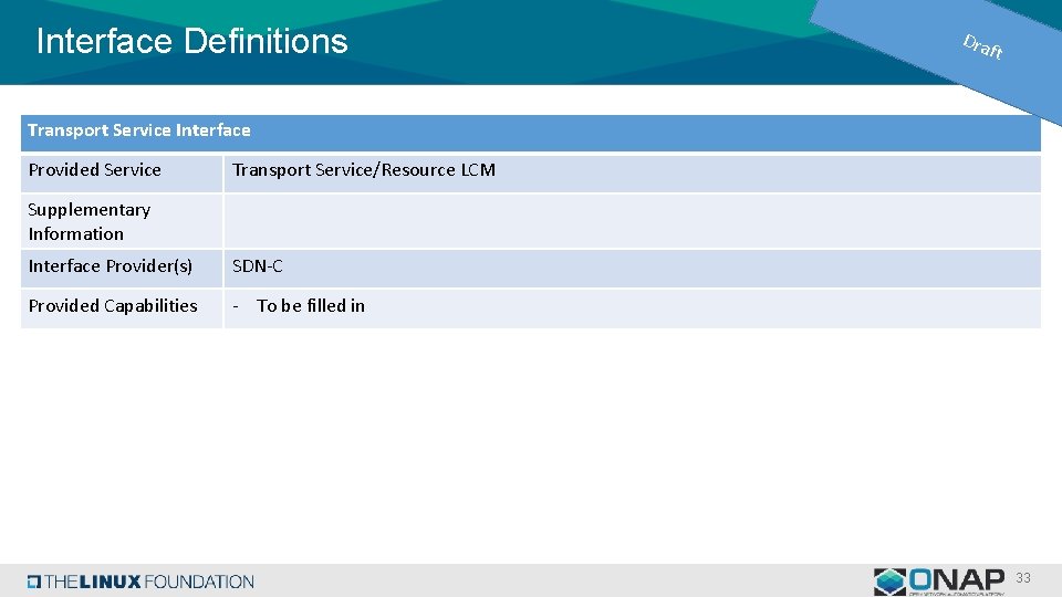 Interface Definitions Dra ft Transport Service Interface Provided Service Transport Service/Resource LCM Supplementary Information Interface Definitions Dra ft Transport Service Interface Provided Service Transport Service/Resource LCM Supplementary Information