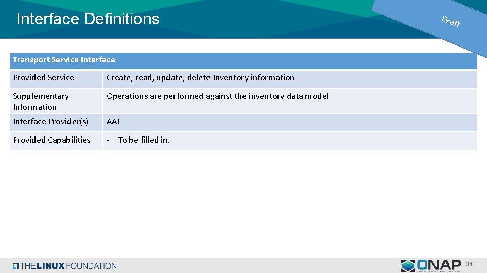 Interface Definitions Dra ft Transport Service Interface Provided Service Create, read, update, delete Inventory Interface Definitions Dra ft Transport Service Interface Provided Service Create, read, update, delete Inventory