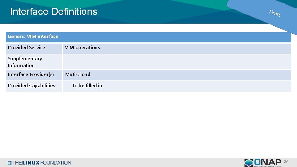 Interface Definitions Dra ft Generic VIM interface Provided Service VIM operations Supplementary Information Interface Interface Definitions Dra ft Generic VIM interface Provided Service VIM operations Supplementary Information Interface