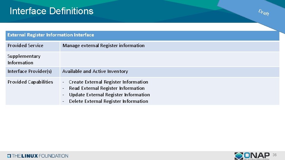 Interface Definitions Dra ft External Register Information Interface Provided Service Manage external Register information Interface Definitions Dra ft External Register Information Interface Provided Service Manage external Register information