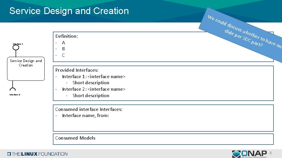 Service Design and Creation Interface 1 Service Design and Creation Interface N Definition: - Service Design and Creation Interface 1 Service Design and Creation Interface N Definition: -