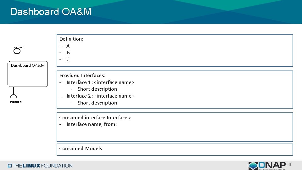Dashboard OA&M Interface 1 Definition: - A - B - C Dashboard OA&M Interface Dashboard OA&M Interface 1 Definition: - A - B - C Dashboard OA&M Interface