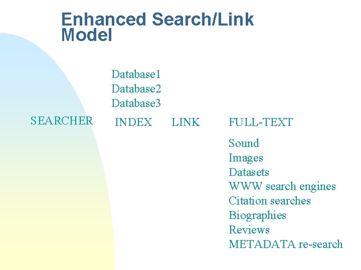 Enhanced Search/Link Model Database 1 Database 2 Database 3 SEARCHER INDEX LINK FULL-TEXT Sound Enhanced Search/Link Model Database 1 Database 2 Database 3 SEARCHER INDEX LINK FULL-TEXT Sound
