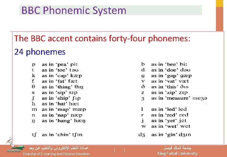 BBC Phonemic System The BBC accent contains forty-four phonemes: 24 phonemes ﻋﻤﺎﺩﺓ ﺍﻟﺘﻌﻠﻢ ﺍﻹﻟﻜﺘﺮﻭﻧﻲ BBC Phonemic System The BBC accent contains forty-four phonemes: 24 phonemes ﻋﻤﺎﺩﺓ ﺍﻟﺘﻌﻠﻢ ﺍﻹﻟﻜﺘﺮﻭﻧﻲ