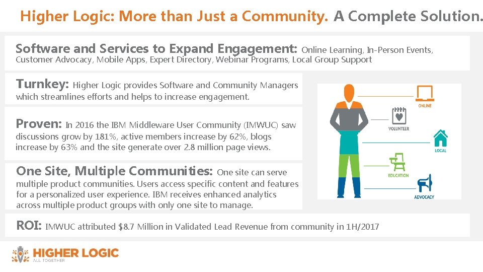 Higher Logic: More than Just a Community. A Complete Solution. Software and Services to