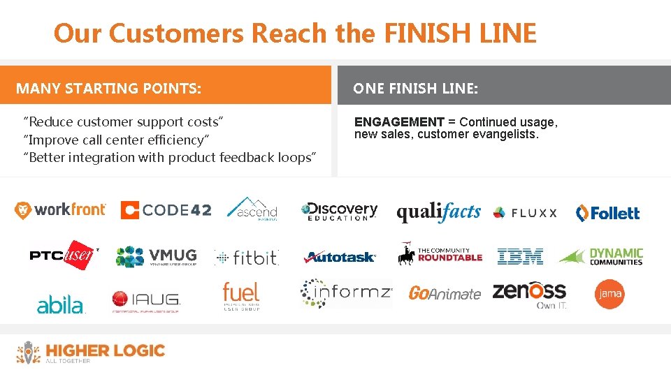 Our Customers Reach the FINISH LINE MANY STARTING POINTS: ONE FINISH LINE: “Reduce customer