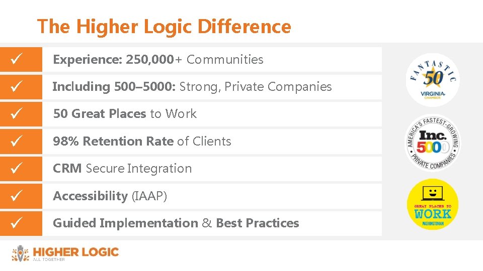 The Higher Logic Difference ü ü ü ü Experience: 250, 000+ Communities Including 500–