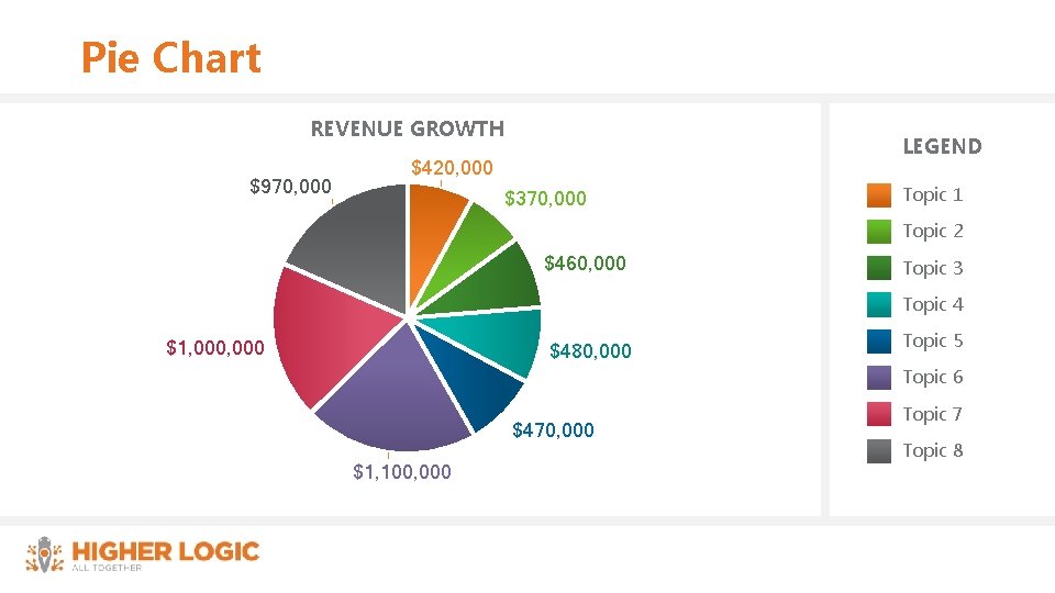 Pie Chart REVENUE GROWTH $970, 000 LEGEND $420, 000 $370, 000 Topic 1 Topic