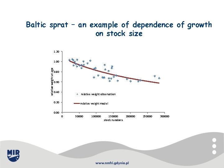 Baltic sprat – an example of dependence of growth on stock size 1. 20