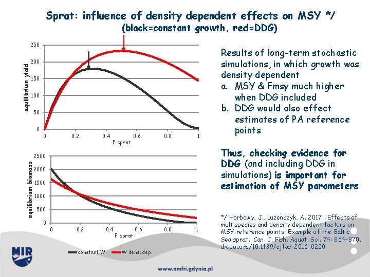 Sprat: influence of density dependent effects on MSY */ (black=constant growth, red=DDG) equilibrium yield