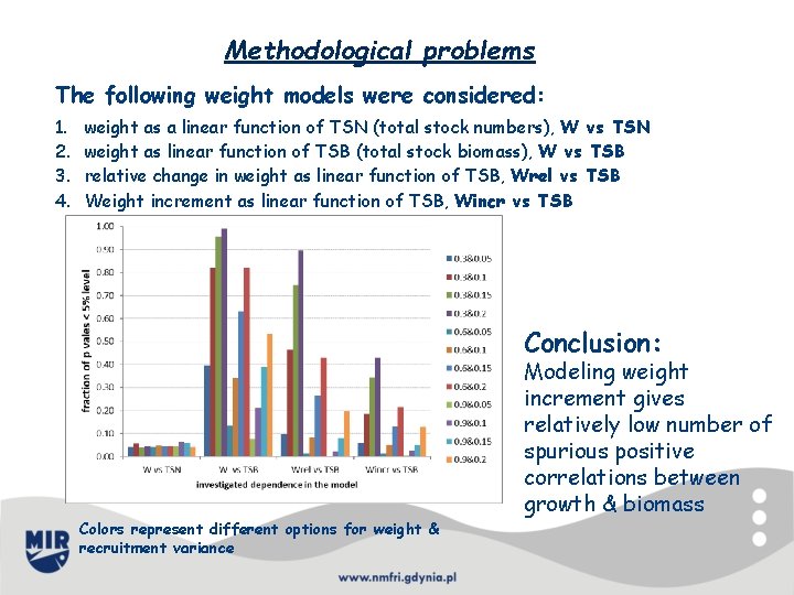 Methodological problems The following weight models were considered: 1. 2. 3. 4. weight as