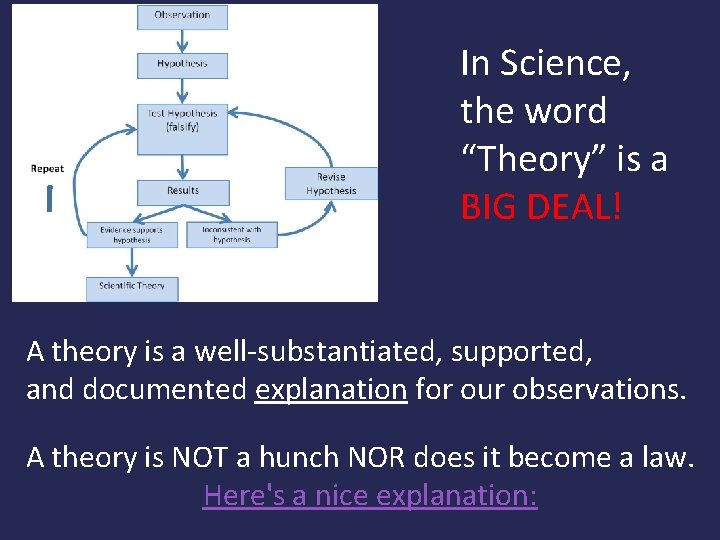 In Science, the word “Theory” is a BIG DEAL! A theory is a well-substantiated,