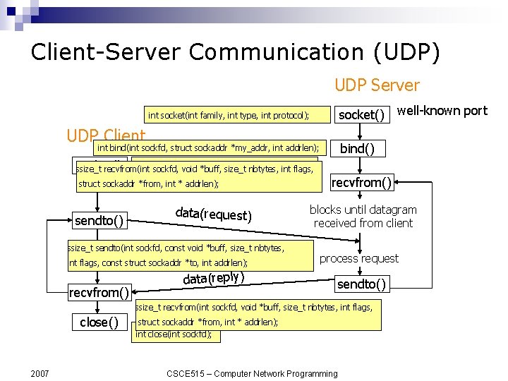 Client-Server Communication (UDP) UDP Server socket() int socket(int family, int type, int protocol); UDP