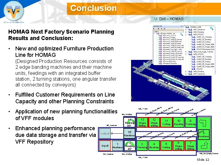 Conclusion U. Doll – HOMAG Next Factory Scenario Planning Results and Conclusion: • New