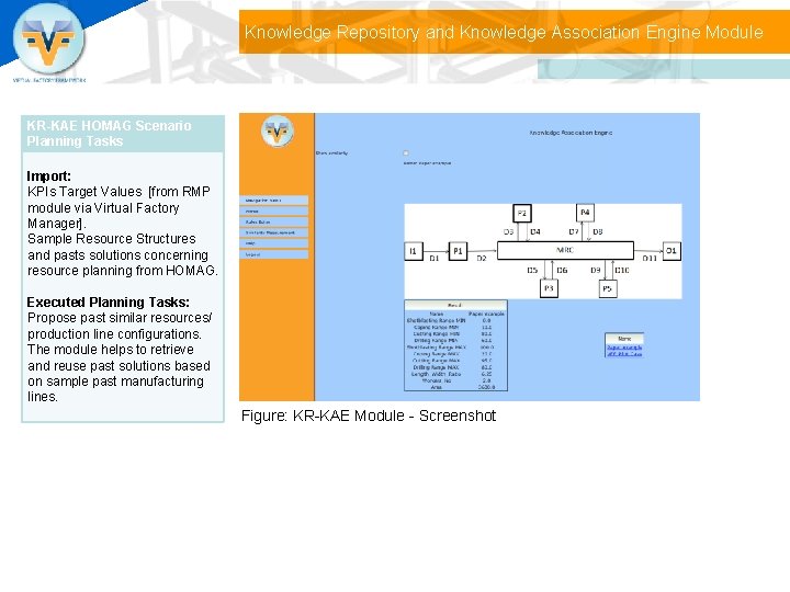 Knowledge Repository and Knowledge Association Engine Module KR-KAE HOMAG Scenario Planning Tasks Import: KPIs