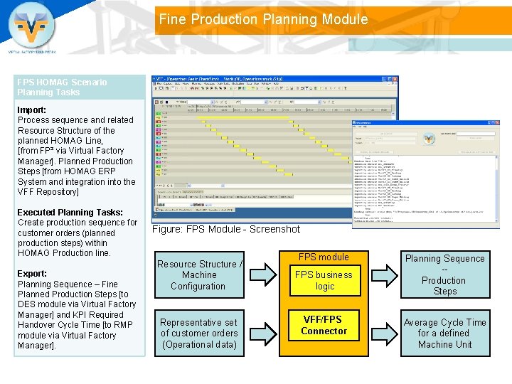 Fine Production Planning Module FPS HOMAG Scenario Planning Tasks Import: Process sequence and related