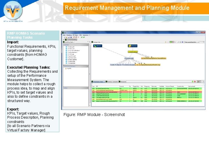 Requirement Management and Planning Module RMP HOMAG Scenario Planning Tasks Import: Functional Requirements, KPIs,